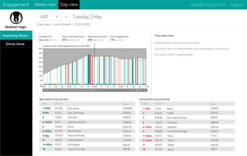 Voizzupdashboard